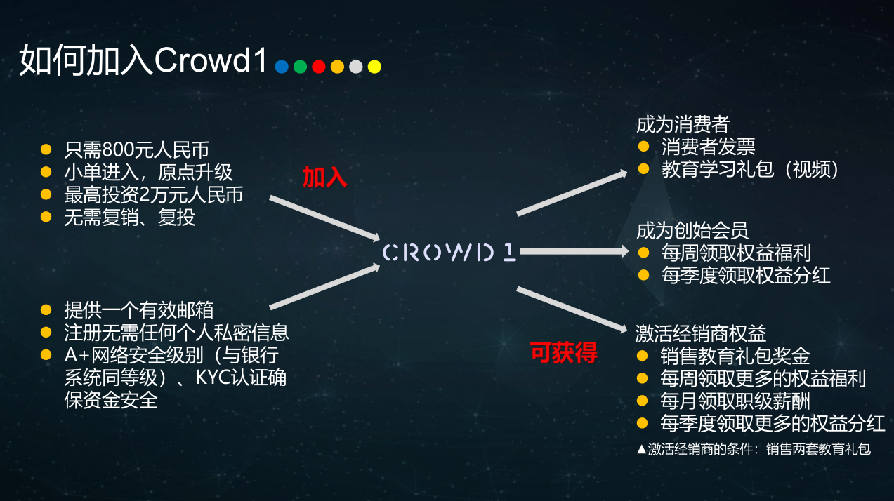 crowd1产品简介